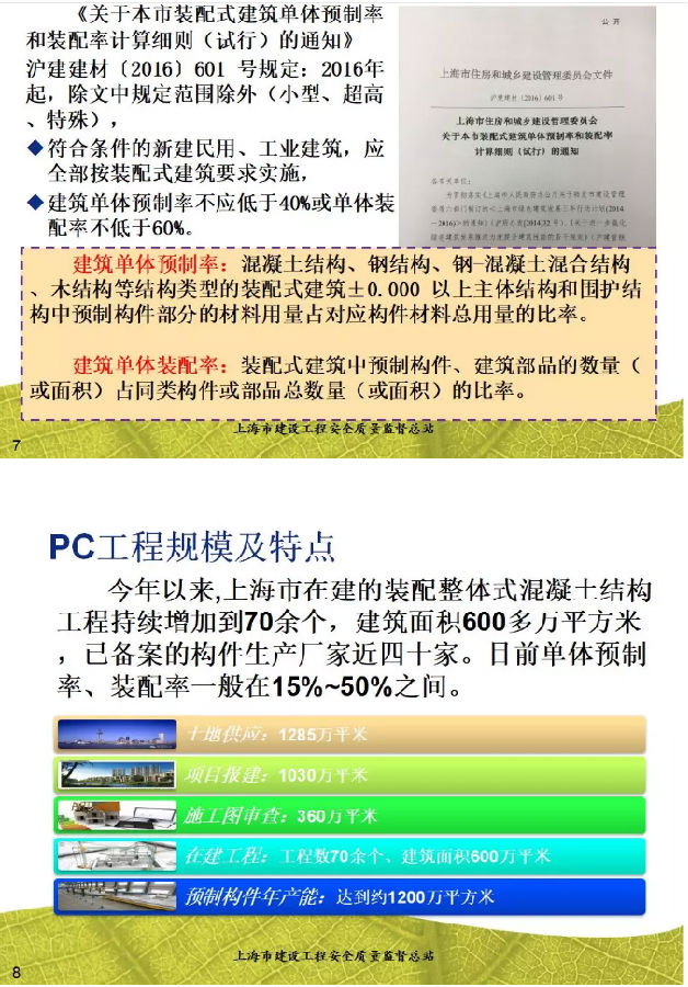 干货！装配整体式混凝钢结构土结构工程施工质量监督检查