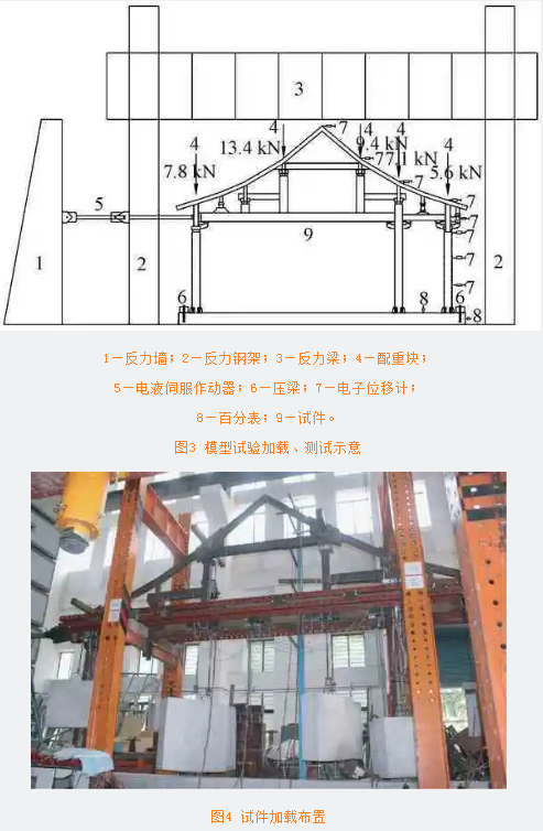 干货推荐 | 传统风格建装配式建筑筑钢框架抗震性能试验研究